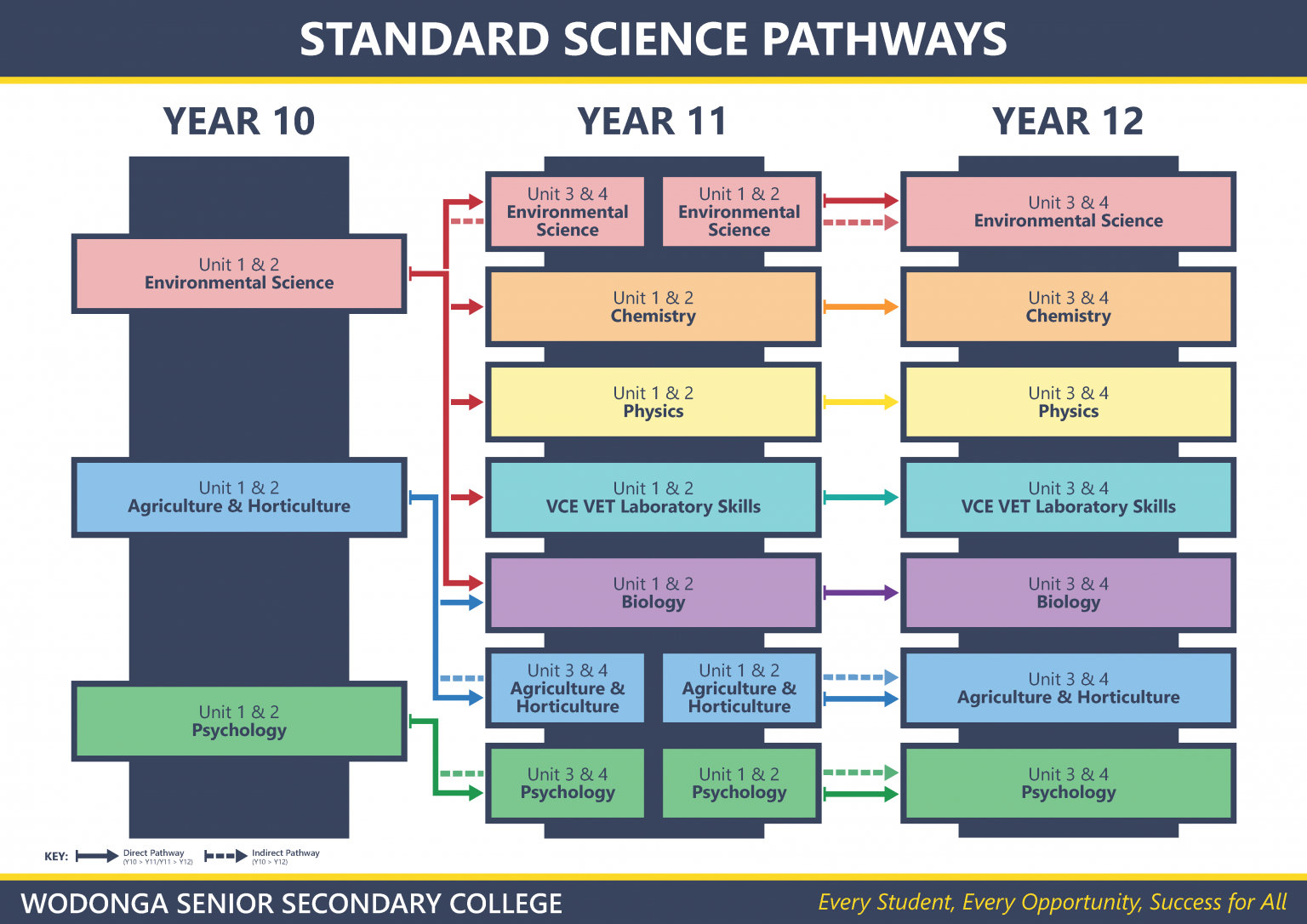 Science – WSSC Subject Information